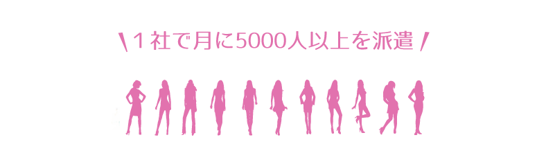 遣会社へのお仕事の依頼人数